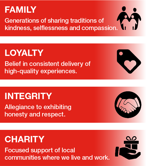 C. Harper Chevrolet in Belle Vernon PA